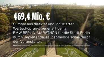 BMW Berlin Marathon generates €469 million for German capital